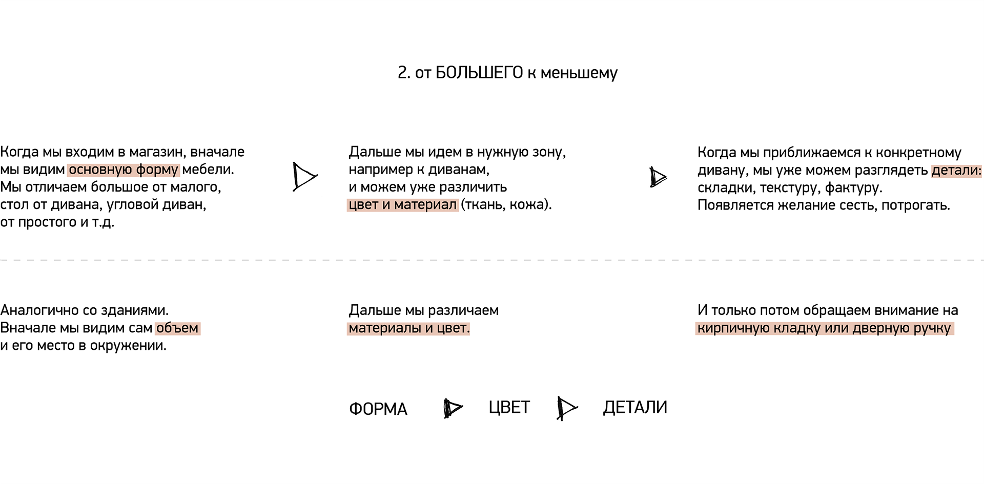 Концепция