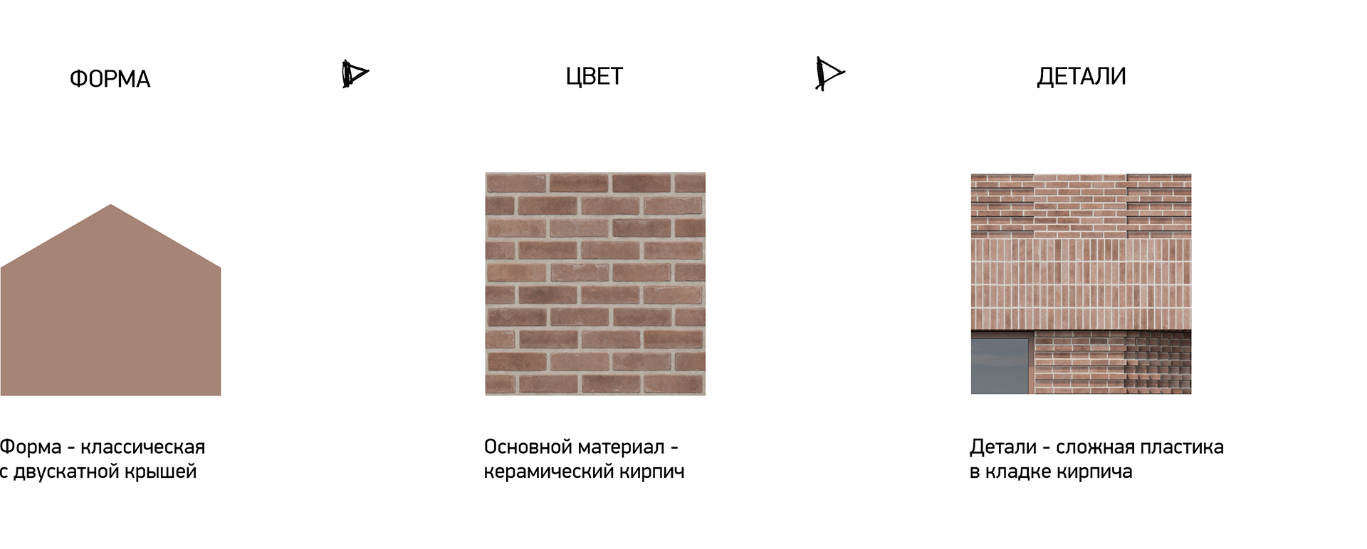Концепция